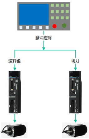 ESS180系列伺服在电脑切片机上的应用4.png