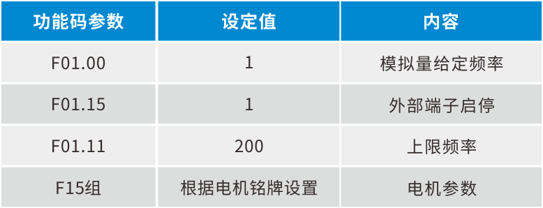 ESS180N总线型伺服在端面磨床上的应用4.png